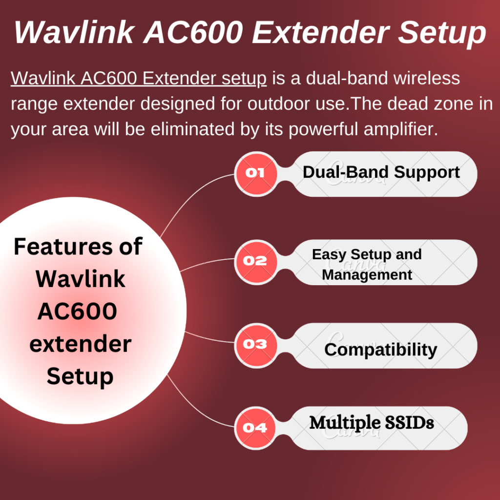 Wavlink AC600 Setup : A Comphrensive Guide - Blogautoworld.com