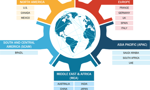 Global Cloud Robotics Market 2020 Research in-Depth Analysis, Key Players, Market Challenges, Segmentation and Forecasts to 2030