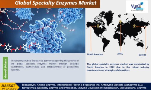 Global Specialty Enzymes Market Size & Growth Study By 2030