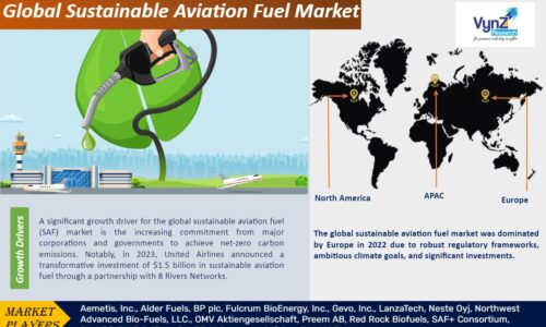 Sustainable Aviation Fuel Market Size and Forecast to 2030
