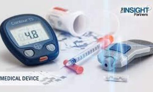Artificial Insemination Market Global Rising Demand & Huge Scope Till 2030