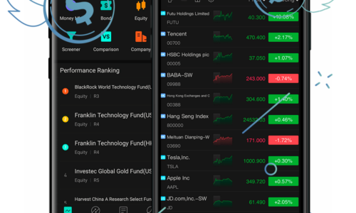 difcinvestment login