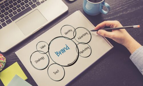 Exporters’ Blueprint: Crafting a Winning Branding Strategy in Pakistan